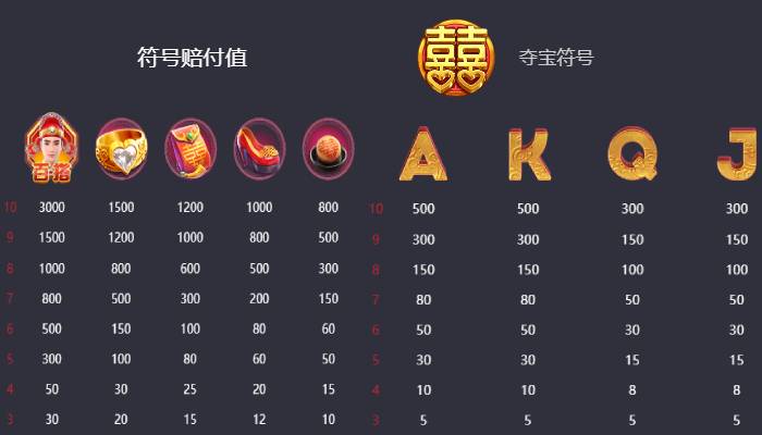 pg double fortune paytable_01