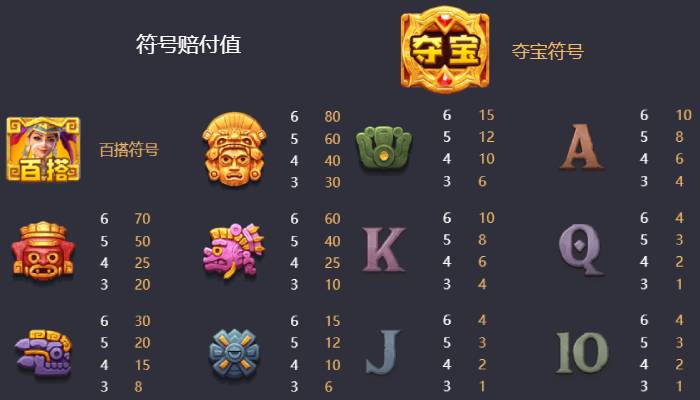 pg treasures of aztec paytable_01